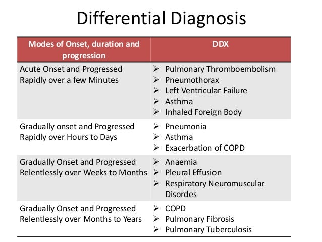 DYSPNEA DIFFERENTIAL DIAGNOSIS DOWNLOAD DYSPNEA DIFFERENTIAL DIAGNOSIS DOWNLOAD