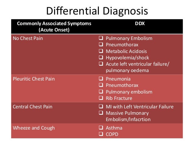 Dyspnoea & Respiratory Failure
