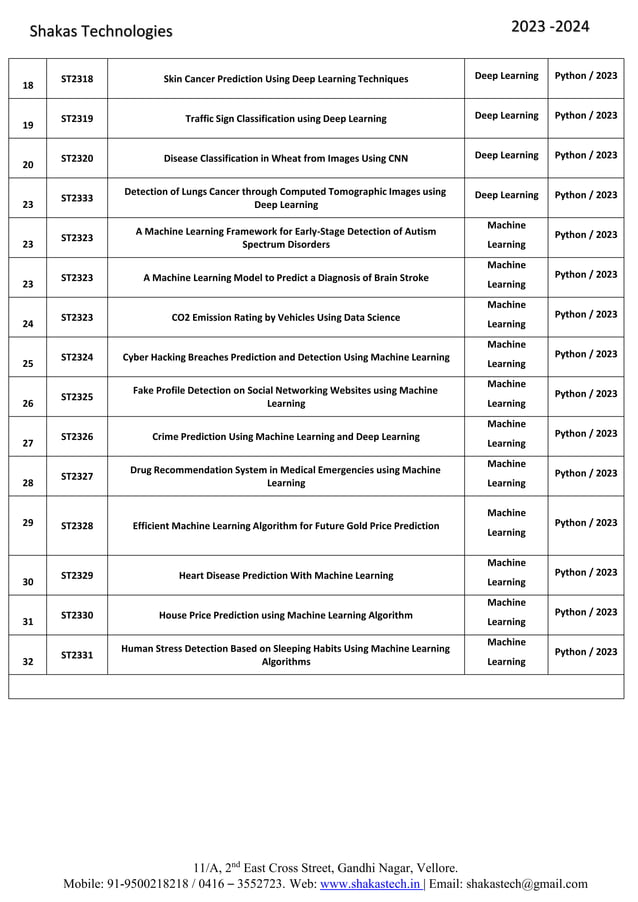 Latest-Python-IEEE-Project-Titles-2023-2024.docx