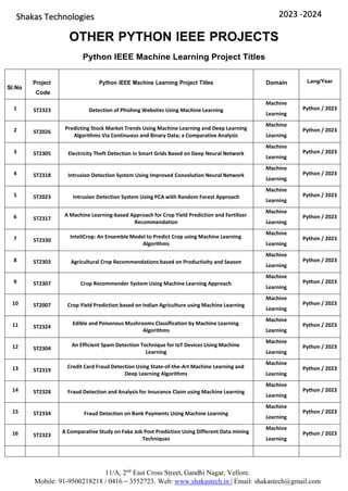 11/A, 2nd
East Cross Street, Gandhi Nagar, Vellore.
Mobile: 91-9500218218 / 0416 – 3552723. Web: www.shakastech.in | Email: shakastech@gmail.com
Shakas Technologies 2023 -2024
OTHER PYTHON IEEE PROJECTS
Python IEEE Machine Learning Project Titles
Sl.No
Project
Code
Python IEEE Machine Learning Project Titles Domain Lang/Year
1 ST2323 Detection of Phishing Websites Using Machine Learning
Machine
Learning
Python / 2023
2 ST2026
Predicting Stock Market Trends Using Machine Learning and Deep Learning
Algorithms Via Continuous and Binary Data; a Comparative Analysis
Machine
Learning
Python / 2023
3 ST2305 Electricity Theft Detection in Smart Grids Based on Deep Neural Network
Machine
Learning
Python / 2023
4 ST2318 Intrusion Detection System Using Improved Convolution Neural Network
Machine
Learning
Python / 2023
5 ST2023 Intrusion Detection System Using PCA with Random Forest Approach
Machine
Learning
Python / 2023
6 ST2317
A Machine Learning-based Approach for Crop Yield Prediction and Fertilizer
Recommendation
Machine
Learning
Python / 2023
7 ST2330
InteliCrop: An Ensemble Model to Predict Crop using Machine Learning
Algorithms
Machine
Learning
Python / 2023
8 ST2303 Agricultural Crop Recommendations based on Productivity and Season
Machine
Learning
Python / 2023
9 ST2307 Crop Recommender System Using Machine Learning Approach
Machine
Learning
Python / 2023
10 ST2007 Crop Yield Prediction based on Indian Agriculture using Machine Learning
Machine
Learning
Python / 2023
11 ST2324
Edible and Poisonous Mushrooms Classification by Machine Learning
Algorithms
Machine
Learning
Python / 2023
12 ST2304
An Efficient Spam Detection Technique for IoT Devices Using Machine
Learning
Machine
Learning
Python / 2023
13 ST2319
Credit Card Fraud Detection Using State-of-the-Art Machine Learning and
Deep Learning Algorithms
Machine
Learning
Python / 2023
14 ST2328 Fraud Detection and Analysis for Insurance Claim using Machine Learning
Machine
Learning
Python / 2023
15 ST2334 Fraud Detection on Bank Payments Using Machine Learning
Machine
Learning
Python / 2023
16 ST2323
A Comparative Study on Fake Job Post Prediction Using Different Data mining
Techniques
Machine
Learning
Python / 2023
 