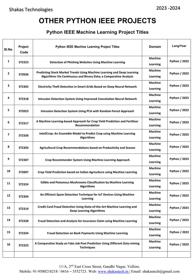 Latest-Python-IEEE-Project-Titles-2023-2024.docx