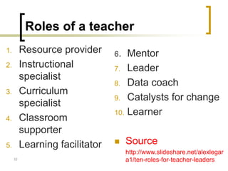 Roles of a teacher
1. Resource provider
2. Instructional
specialist
3. Curriculum
specialist
4. Classroom
supporter
5. Learning facilitator
6. Mentor
7. Leader
8. Data coach
9. Catalysts for change
10. Learner
◼ Source
http://www.slideshare.net/alexlegar
a1/ten-roles-for-teacher-leaders32
 