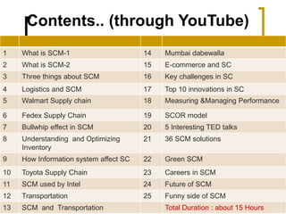 Contents.. (through YouTube)
1 What is SCM-1 14 Mumbai dabewalla
2 What is SCM-2 15 E-commerce and SC
3 Three things about SCM 16 Key challenges in SC
4 Logistics and SCM 17 Top 10 innovations in SC
5 Walmart Supply chain 18 Measuring &Managing Performance
6 Fedex Supply Chain 19 SCOR model
7 Bullwhip effect in SCM 20 5 Interesting TED talks
8 Understanding and Optimizing
Inventory
21 36 SCM solutions
9 How Information system affect SC 22 Green SCM
10 Toyota Supply Chain 23 Careers in SCM
11 SCM used by Intel 24 Future of SCM
12 Transportation 25 Funny side of SCM
13 SCM and Transportation Total Duration : about 15 Hours
 