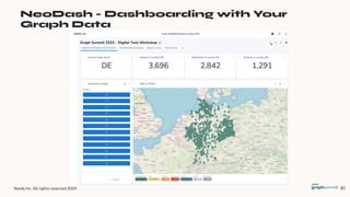 Workshop - Architecting Innovative Graph Applications- GraphSummit ...