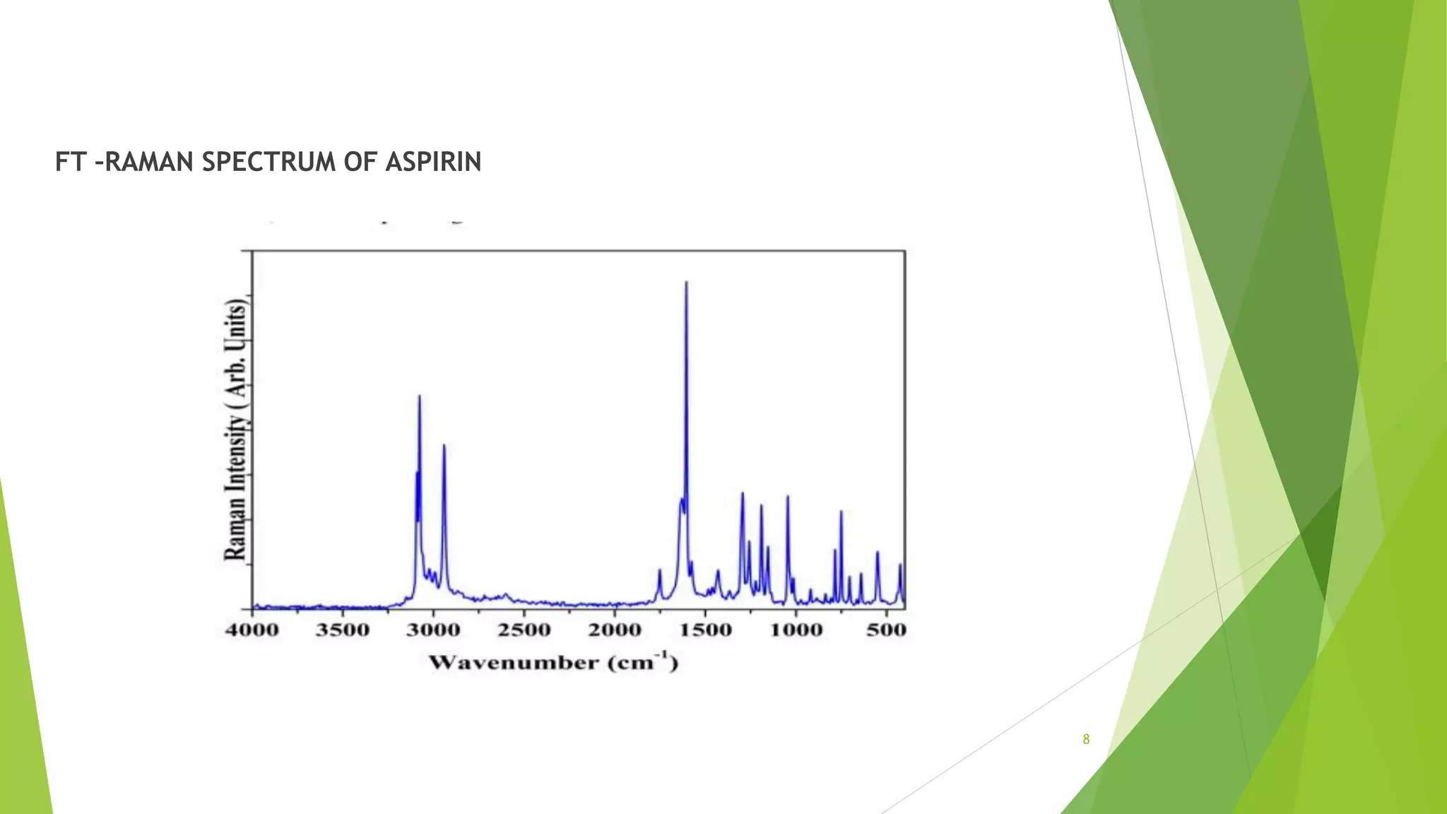 Analysis of aspirin with IR | PPTX