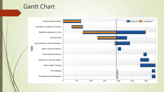 Gantt Chart
 