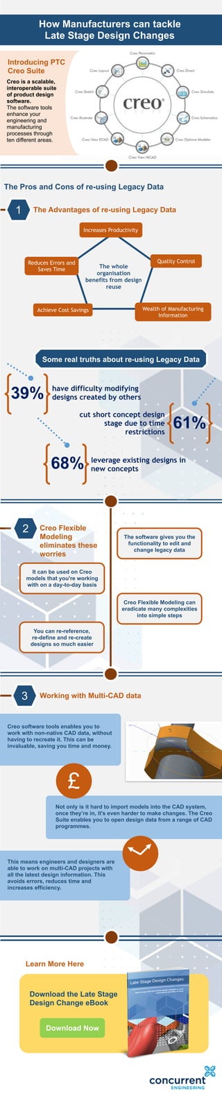 How Manufacturers can tackle
Late Stage Design Changes
Introducing PTC
Creo Suite
The Pros and Cons of re-using Legacy Data
1
Creo is a scalable,
interoperable suite
of product design
software.
The software tools
enhance your
engineering and
manufacturing
processes through
ten different areas.
The Advantages of re-using Legacy Data
Creo Flexible
Modeling
eliminates these
worries
The whole
organisation
benefits from design
reuse
Increases Productivity
Quality Control
Wealth of Manufacturing
Information
Achieve Cost Savings
Reduces Errors and
Saves Time
2
39%
61%
68%
have difficulty modifying
designs created by others
cut short concept design
stage due to time
restrictions
leverage existing designs in
new concepts
Some real truths about re-using Legacy Data
It can be used on Creo
models that you're working
with on a day-to-day basis
The software gives you the
functionality to edit and
change legacy data
Creo Flexible Modeling can
eradicate many complexities
into simple steps
You can re-reference,
re-define and re-create
designs so much easier
Working with Multi-CAD data3
Creo software tools enables you to
work with non-native CAD data, without
having to recreate it. This can be
invaluable, saving you time and money.
Not only is it hard to import models into the CAD system,
once they’re in, it's even harder to make changes. The Creo
Suite enables you to open design data from a range of CAD
programmes.
£
This means engineers and designers are
able to work on multi-CAD projects with
all the latest design information. This
avoids errors, reduces time and
increases efficiency.
Download the Late Stage
Design Change eBook
Download Now
Learn More Here
 