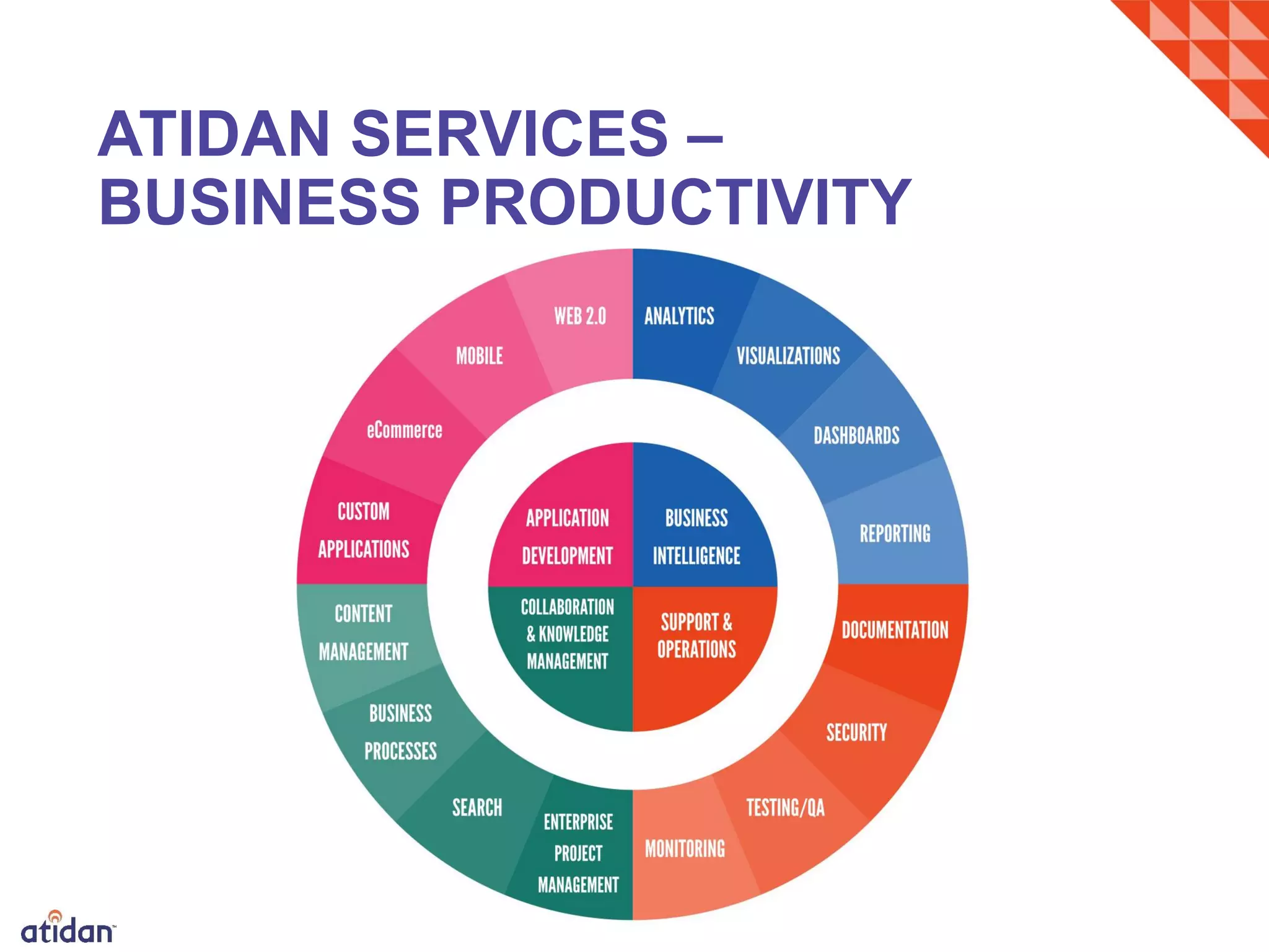 ATIDAN SERVICES –
BUSINESS PRODUCTIVITY
 