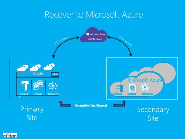 Latest Microsoft Azure Solutions and Announcements - Presented by ati…