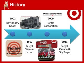 Capstone Analysis: Target | PPTX