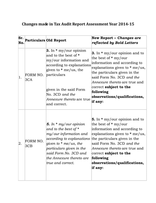 Latest changes in tax audit report for assessment year 201415