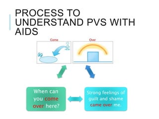 PROCESS TO
UNDERSTAND PVS WITH
AIDS
Strong feelings of
guilt and shame
came over me.
When can
you come
over here?
 