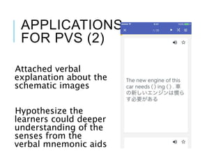 APPLICATIONS
FOR PVS (2)
Attached verbal
explanation about the
schematic images
Hypothesize the
learners could deeper
understanding of the
senses from the
verbal mnemonic aids
 
