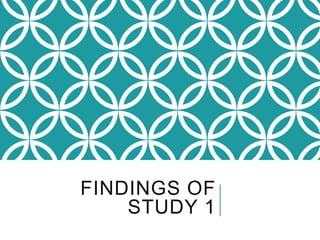 FINDINGS OF
STUDY 1
 