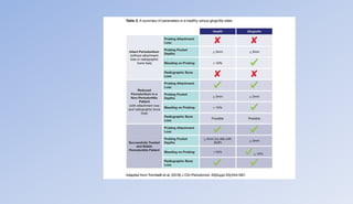 Latest Classification of Periodontal disease..pptx