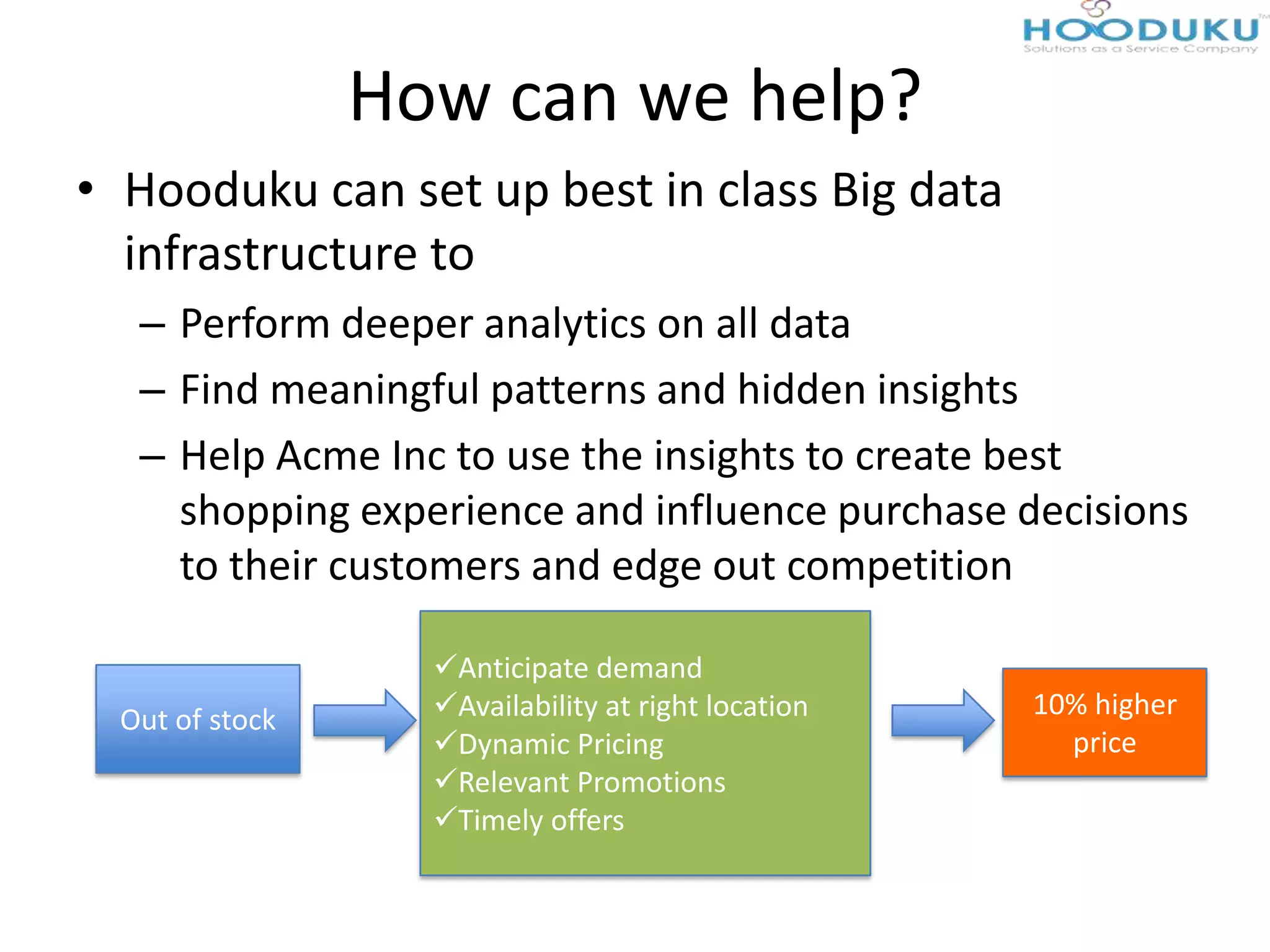 How can we help?
• Hooduku can set up best in class Big data
infrastructure to
– Perform deeper analytics on all data
– Find meaningful patterns and hidden insights
– Help Acme Inc to use the insights to create best
shopping experience and influence purchase decisions
to their customers and edge out competition
Out of stock
Anticipate demand
Availability at right location
Dynamic Pricing
Relevant Promotions
Timely offers
10% higher
price
 