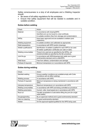 Rev 1 November 2010
Typical Duties of Welding Inspectors
Copyright  TWI Ltd 2011
www.twitraining.com
1-5
Safety consciousness is a duty of all employees and a Welding Inspector
should:
 Be aware of all safety regulations for the workplace.
 Ensure that safety equipment that will be needed is available and in
suitable condition.
Duties before welding
Check Action
Material In accordance with drawing/WPS.
Identified and can be traced to a test certificate.
In suitable condition (free from damage and contamination).
WPSs Have been approved and are available to welders (and
inspectors).
Welding equipment In suitable condition and calibrated as appropriate.
Weld preparations In accordance with WPS (and/or drawings).
Welder qualifications Identification of welders qualified for each WPS to be used.
All welder qualification certificates are valid (in date).
Welding consumables Those to be used are as specified by the WPSs, are
stored/controlled as specified by the QC procedure.
Joint fit-ups In accordance with WPS/drawings tack welds are to good
workmanship standard and to code/WPS.
Weld faces Free from defects, contamination and damage.
Preheat (if required) Minimum temperature is in accordance with WPS.
Duties during welding
Check Action
Site/field welding Ensure weather conditions are suitable/comply with Code
(conditions will not affect welding).
Welding process In accordance with WPS.
Preheat (if required) Minimum temperature is being maintained in accordance with
WPS.
Interpass temperature Maximum temperature is in accordance with WPS.
Welding consumables In accordance with WPS and being controlled as procedure.
Welding parameters Current, volts, travel speed are in accordance with WPS.
Root run Visually acceptable to Code before filling the joint (for single
sided welds)
Gouging/grinding By an approved method and to good workmanship standard.
Inter-run cleaning To good workmanship standard.
Welder On the approval register/qualified for the WPS being used.
 