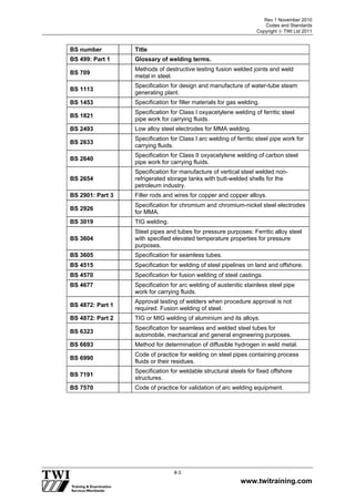 Rev 1 November 2010
Codes and Standards
Copyright  TWI Ltd 2011
www.twitraining.com
8-3
BS number Title
BS 499: Part 1 Glossary of welding terms.
BS 709
Methods of destructive testing fusion welded joints and weld
metal in steel.
BS 1113
Specification for design and manufacture of water-tube steam
generating plant.
BS 1453 Specification for filler materials for gas welding.
BS 1821
Specification for Class I oxyacetylene welding of ferritic steel
pipe work for carrying fluids.
BS 2493 Low alloy steel electrodes for MMA welding.
BS 2633
Specification for Class I arc welding of ferritic steel pipe work for
carrying fluids.
BS 2640
Specification for Class II oxyacetylene welding of carbon steel
pipe work for carrying fluids.
BS 2654
Specification for manufacture of vertical steel welded non-
refrigerated storage tanks with butt-welded shells for the
petroleum industry.
BS 2901: Part 3 Filler rods and wires for copper and copper alloys.
BS 2926
Specification for chromium and chromium-nickel steel electrodes
for MMA.
BS 3019 TIG welding.
BS 3604
Steel pipes and tubes for pressure purposes: Ferritic alloy steel
with specified elevated temperature properties for pressure
purposes.
BS 3605 Specification for seamless tubes.
BS 4515 Specification for welding of steel pipelines on land and offshore.
BS 4570 Specification for fusion welding of steel castings.
BS 4677 Specification for arc welding of austenitic stainless steel pipe
work for carrying fluids.
BS 4872: Part 1
Approval testing of welders when procedure approval is not
required. Fusion welding of steel.
BS 4872: Part 2 TIG or MIG welding of aluminium and its alloys.
BS 6323
Specification for seamless and welded steel tubes for
automobile, mechanical and general engineering purposes.
BS 6693 Method for determination of diffusible hydrogen in weld metal.
BS 6990
Code of practice for welding on steel pipes containing process
fluids or their residues.
BS 7191
Specification for weldable structural steels for fixed offshore
structures.
BS 7570 Code of practice for validation of arc welding equipment.
 