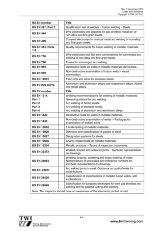 Rev 1 November 2010
Codes and Standards
Copyright  TWI Ltd 2011
www.twitraining.com
8-4
BS EN number Title
BS EN 287: Part 1: Qualification test of welders - Fusion welding - Steels.
BS EN 440
Wire electrodes and deposits for gas shielded metal arc of
non-alloy and fine grain steels.
BS EN 499
Covered electrodes for manual metal arc welding of non-alloy
and fine grain steels.
BS EN 383: Parts
1-5
Quality requirements for fusion welding of metallic materials.
BS EN 756
Wire electrodes and flux wire combinations for submerged arc
welding of non-alloy and fine grain steels.
BS EN 760 Fluxes for submerged arc welding.
BS EN 910 Destructive tests on welds in metallic materials-Bend tests.
BS EN 970
Non-destructive examination of fusion welds - visual
examination.
BS EN 12072 Filler rods and wires for stainless steels.
BS EN ISO 18274
Aluminium and aluminium alloys and magnesium alloys. Nickel
and nickel alloys.
BS EN number Title
BS EN 1011.
Part 1
Part 2
Part 3
Part 4
Welding recommendations for welding of metallic materials.
General guidance for arc welding.
Arc welding of ferritic steels.
Arc welding of stainless steels.
Arc welding of aluminium and aluminium alloys.
BS EN 1320 Destructive tests on welds in metallic materials.
BS EN 1435
Non-destructive examination of welds – Radiographic
examination of welded joints.
BS EN 10002 Tensile testing of metallic materials.
BS EN 10020 Definition and classification of grades of steel.
BS EN 10027 Designation systems for steels.
BS EN 10045 Charpy impact tests on metallic materials.
BS EN 10204 Metallic products – Types of inspection documents.
BS EN 22553
Welded, brazed and soldered joints – Symbolic representation
on drawings.
BS EN 24063
Welding, brazing, soldering and braze welding of metal.
Nomenclature of processes and reference numbers for
symbolic representation on drawings.
BS EN 25817
Arc welded joints in steel. Guidance on quality levels for
imperfections.
BS EN 26520
Classification of imperfections in metallic fusion welds, with
explanations.
BS EN 26848
Specification for tungsten electrodes for inert gas shielded arc
welding and for plasma cutting and welding.
Note: The inspector should have an awareness of the standards printed in bold.
 