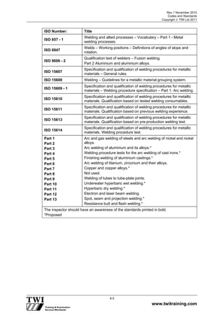 Rev 1 November 2010
Codes and Standards
Copyright  TWI Ltd 2011
www.twitraining.com
8-5
ISO Number: Title
ISO 857 - 1
Welding and allied processes – Vocabulary – Part 1 - Metal
welding processes.
ISO 6947
Welds – Working positions – Definitions of angles of slope and
rotation.
ISO 9606 - 2
Qualification test of welders – Fusion welding.
Part 2 Aluminium and aluminium alloys.
ISO 15607
Specification and qualification of welding procedures for metallic
materials – General rules.
ISO 15608 Welding – Guidelines for a metallic material grouping system.
ISO 15609 - 1
Specification and qualification of welding procedures for metallic
materials – Welding procedure specification – Part 1: Arc welding.
ISO 15610
Specification and qualification of welding procedures for metallic
materials. Qualification based on tested welding consumables.
ISO 15611
Specification and qualification of welding procedures for metallic
materials. Qualification based on previous welding experience.
ISO 15613
Specification and qualification of welding procedures for metallic
materials. Qualification based on pre-production welding test.
ISO 15614
Specification and qualification of welding procedures for metallic
materials. Welding procedure test.
Part 1
Part 2
Part 3
Part 4
Part 5
Part 6
Part 7
Part 8
Part 9
Part 10
Part 11
Part 12
Part 13
Arc and gas welding of steels and arc welding of nickel and nickel
alloys.
Arc welding of aluminium and its alloys.*
Welding procedure tests for the arc welding of cast irons.*
Finishing welding of aluminium castings.*
Arc welding of titanium, zirconium and their alloys.
Copper and copper alloys.*
Not used.
Welding of tubes to tube-plate joints.
Underwater hyperbaric wet welding.*
Hyperbaric dry welding.*
Electron and laser beam welding.
Spot, seam and projection welding.*
Resistance butt and flash welding.*
The inspector should have an awareness of the standards printed in bold.
*Proposed
 