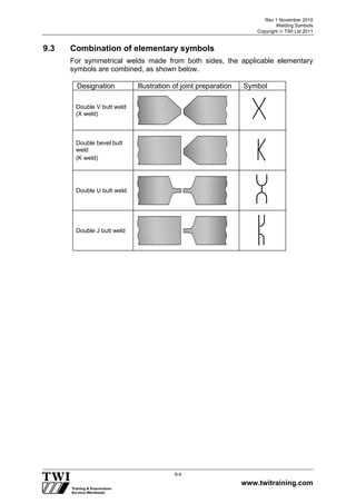 Rev 1 November 2010
Welding Symbols
Copyright  TWI Ltd 2011
www.twitraining.com
9-4
9.3 Combination of elementary symbols
For symmetrical welds made from both sides, the applicable elementary
symbols are combined, as shown below.
Designation Illustration of joint preparation Symbol
Double V butt weld
(X weld)
Double bevel butt
weld
(K weld)
Double U butt weld
Double J butt weld
 