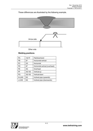 Rev 1 November 2010
Welding Symbols
Copyright  TWI Ltd 2011
www.twitraining.com
9-13
These differences are illustrated by the following example.
Welding positions
PA 1G/1F Flat/downhand
PB 2F Horizontal-vertical
PC 2G Horizontal
PD 4F Horizontal-vertical (overhead)
PE 4G Overhead
PF 3G/ 5G Vertical-up
PG 3G/ 5G Vertical-down
H-L045 6G Inclined pipe (upwards)
J-L045 6G Inclined pipe (downwards)
Arrow side
Other side
 