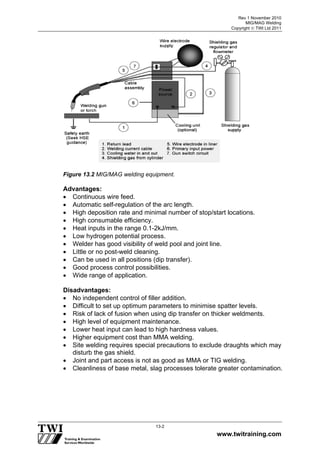 Rev 1 November 2010
MIG/MAG Welding
Copyright  TWI Ltd 2011
www.twitraining.com
13-2
Figure 13.2 MIG/MAG welding equipment.
Advantages:
 Continuous wire feed.
 Automatic self-regulation of the arc length.
 High deposition rate and minimal number of stop/start locations.
 High consumable efficiency.
 Heat inputs in the range 0.1-2kJ/mm.
 Low hydrogen potential process.
 Welder has good visibility of weld pool and joint line.
 Little or no post-weld cleaning.
 Can be used in all positions (dip transfer).
 Good process control possibilities.
 Wide range of application.
Disadvantages:
 No independent control of filler addition.
 Difficult to set up optimum parameters to minimise spatter levels.
 Risk of lack of fusion when using dip transfer on thicker weldments.
 High level of equipment maintenance.
 Lower heat input can lead to high hardness values.
 Higher equipment cost than MMA welding.
 Site welding requires special precautions to exclude draughts which may
disturb the gas shield.
 Joint and part access is not as good as MMA or TIG welding.
 Cleanliness of base metal, slag processes tolerate greater contamination.
 