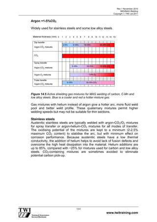 Rev 1 November 2010
MIG/MAG Welding
Copyright  TWI Ltd 2011
www.twitraining.com
13-5
Argon +1-5%CO2
Widely used for stainless steels and some low alloy steels.
Figure 14.5 Active shielding gas mixtures for MAG welding of carbon, C-Mn and
low alloy steels. Blue is a cooler and red a hotter mixture gas.
Gas mixtures with helium instead of argon give a hotter arc, more fluid weld
pool and better weld profile. These quaternary mixtures permit higher
welding speeds but may not be suitable for thin sections.
Stainless steels
Austenitic stainless steels are typically welded with argon-CO2/O2 mixtures
for spray transfer or argon-helium-CO2 mixtures for all modes of transfer.
The oxidising potential of the mixtures are kept to a minimum (2-2.5%
maximum CO2 content) to stabilise the arc, but with minimum effect on
corrosion performance. Because austenitic steels have a low thermal
conductivity, the addition of helium helps to avoid lack of fusion defects and
overcome the high heat dissipation into the material. Helium additions are
up to 85%, compared with ~25% for mixtures used for carbon and low alloy
steels. CO2-containing mixtures are sometimes avoided to eliminate
potential carbon pick-up.
 