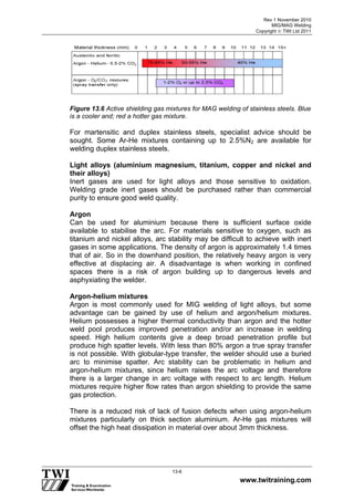 Rev 1 November 2010
MIG/MAG Welding
Copyright  TWI Ltd 2011
www.twitraining.com
13-6
Figure 13.6 Active shielding gas mixtures for MAG welding of stainless steels. Blue
is a cooler and; red a hotter gas mixture.
For martensitic and duplex stainless steels, specialist advice should be
sought. Some Ar-He mixtures containing up to 2.5%N2 are available for
welding duplex stainless steels.
Light alloys (aluminium magnesium, titanium, copper and nickel and
their alloys)
Inert gases are used for light alloys and those sensitive to oxidation.
Welding grade inert gases should be purchased rather than commercial
purity to ensure good weld quality.
Argon
Can be used for aluminium because there is sufficient surface oxide
available to stabilise the arc. For materials sensitive to oxygen, such as
titanium and nickel alloys, arc stability may be difficult to achieve with inert
gases in some applications. The density of argon is approximately 1.4 times
that of air. So in the downhand position, the relatively heavy argon is very
effective at displacing air. A disadvantage is when working in confined
spaces there is a risk of argon building up to dangerous levels and
asphyxiating the welder.
Argon-helium mixtures
Argon is most commonly used for MIG welding of light alloys, but some
advantage can be gained by use of helium and argon/helium mixtures.
Helium possesses a higher thermal conductivity than argon and the hotter
weld pool produces improved penetration and/or an increase in welding
speed. High helium contents give a deep broad penetration profile but
produce high spatter levels. With less than 80% argon a true spray transfer
is not possible. With globular-type transfer, the welder should use a buried
arc to minimise spatter. Arc stability can be problematic in helium and
argon-helium mixtures, since helium raises the arc voltage and therefore
there is a larger change in arc voltage with respect to arc length. Helium
mixtures require higher flow rates than argon shielding to provide the same
gas protection.
There is a reduced risk of lack of fusion defects when using argon-helium
mixtures particularly on thick section aluminium. Ar-He gas mixtures will
offset the high heat dissipation in material over about 3mm thickness.
 