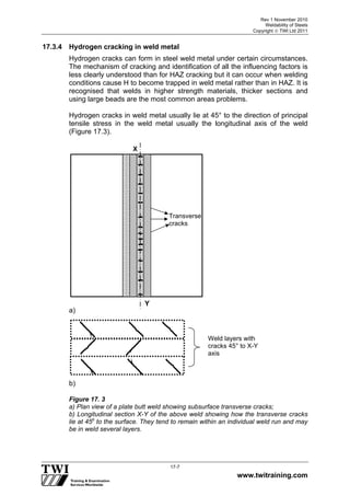 Rev 1 November 2010
Weldability of Steels
Copyright  TWI Ltd 2011
www.twitraining.com
17-7
17.3.4 Hydrogen cracking in weld metal
Hydrogen cracks can form in steel weld metal under certain circumstances.
The mechanism of cracking and identification of all the influencing factors is
less clearly understood than for HAZ cracking but it can occur when welding
conditions cause H to become trapped in weld metal rather than in HAZ. It is
recognised that welds in higher strength materials, thicker sections and
using large beads are the most common areas problems.
Hydrogen cracks in weld metal usually lie at 45° to the direction of principal
tensile stress in the weld metal usually the longitudinal axis of the weld
(Figure 17.3).
a)
b)
Figure 17. 3
a) Plan view of a plate butt weld showing subsurface transverse cracks;
b) Longitudinal section X-Y of the above weld showing how the transverse cracks
lie at 45o
to the surface. They tend to remain within an individual weld run and may
be in weld several layers.
Weld layers with
cracks 45° to X-Y
axis
Y
X
Transverse
cracks
 