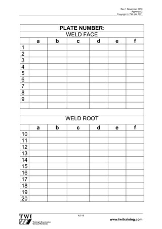 Rev 1 November 2010
Appendix 2
Copyright  TWI Ltd 2011
www.twitraining.com
A2-18
PLATE NUMBER:
WELD FACE
a b c d e f
1
2
3
4
5
6
7
8
9
WELD ROOT
a b c d e f
10
11
12
13
14
15
16
17
18
19
20
 