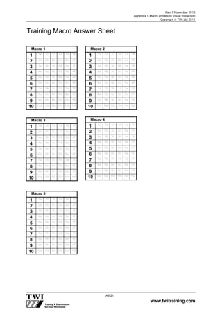 Rev 1 November 2010
Appendix 5 Macro and Micro Visual Inspection
Copyright  TWI Ltd 2011
www.twitraining.com
A5-21
Training Macro Answer Sheet
Macro 1
1 1a 1b 1c 1d 1e 1f
2 2a 2b 2c 2d 2e 2f
3 3a 3b 3c 3d 3e 3f
4 4a 4b 4c 4d 4e 4f
5 5a 5b 5c 5d 5e 5f
6 6a 6b 6c 6d 6e 6f
7 7a 7b 7c 7d 7e 7f
8 8a 8b 8c 8d 8e 8f
9 9a 9b 9c 9d 9e 9f
10 10a 10b 10c 10d 10e 10f
Macro 2
1 1a 1b 1c 1d 1e 1f
2 2a 2b 2c 2d 2e 2f
3 3a 3b 3c 3d 3e 3f
4 4a 4b 4c 4d 4e 4f
5 5a 5b 5c 5d 5e 5f
6 6a 6b 6c 6d 6e 6f
7 7a 7b 7c 7d 7e 7f
8 8a 8b 8c 8d 8e 8f
9 9a 9b 9c 9d 9e 9f
10 10a 10b 10c 10d 10e 10f
Macro 3
1 1a 1b 1c 1d 1e 1f
2 2a 2b 2c 2d 2e 2f
3 3a 3b 3c 3d 3e 3f
4 4a 4b 4c 4d 4e 4f
5 5a 5b 5c 5d 5e 5f
6 6a 6b 6c 6d 6e 6f
7 7a 7b 7c 7d 7e 7f
8 8a 8b 8c 8d 8e 8f
9 9a 9b 9c 9d 9e 9f
10 10a 10b 10c 10d 10e 10f
Macro 4
1 1a 1b 1c 1d 1e 1f
2 2a 2b 2c 2d 2e 2f
3 3a 3b 3c 3d 3e 3f
4 4a 4b 4c 4d 4e 4f
5 5a 5b 5c 5d 5e 5f
6 6a 6b 6c 6d 6e 6f
7 7a 7b 7c 7d 7e 7f
8 8a 8b 8c 8d 8e 8f
9 9a 9b 9c 9d 9e 9f
10 10a 10b 10c 10d 10e 10f
Macro 5
1 1a 1b 1c 1d 1e 1f
2 2a 2b 2c 2d 2e 2f
3 3a 3b 3c 3d 3e 3f
4 4a 4b 4c 4d 4e 4f
5 5a 5b 5c 5d 5e 5f
6 6a 6b 6c 6d 6e 6f
7 7a 7b 7c 7d 7e 7f
8 8a 8b 8c 8d 8e 8f
9 9a 9b 9c 9d 9e 9f
10 10a 10b 10c 10d 10e 10f
 