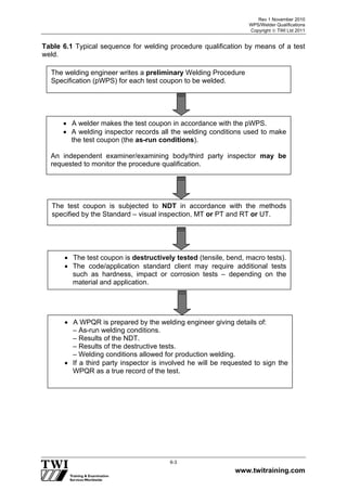 Rev 1 November 2010
WPS/Welder Qualifications
Copyright  TWI Ltd 2011
www.twitraining.com
6-3
Table 6.1 Typical sequence for welding procedure qualification by means of a test
weld.
The welding engineer writes a preliminary Welding Procedure
Specification (pWPS) for each test coupon to be welded.
 A welder makes the test coupon in accordance with the pWPS.
 A welding inspector records all the welding conditions used to make
the test coupon (the as-run conditions).
An independent examiner/examining body/third party inspector may be
requested to monitor the procedure qualification.
The test coupon is subjected to NDT in accordance with the methods
specified by the Standard – visual inspection, MT or PT and RT or UT.
 A WPQR is prepared by the welding engineer giving details of:
– As-run welding conditions.
– Results of the NDT.
– Results of the destructive tests.
– Welding conditions allowed for production welding.
 If a third party inspector is involved he will be requested to sign the
WPQR as a true record of the test.
 The test coupon is destructively tested (tensile, bend, macro tests).
 The code/application standard client may require additional tests
such as hardness, impact or corrosion tests – depending on the
material and application.
 
