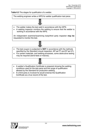 Rev 1 November 2010
WPS/Welder Qualifications
Copyright  TWI Ltd 2011
www.twitraining.com
6-8
Table 6.3 The stages for qualification of a welder.
The welding engineer writes a WPS for welder qualification test piece.
 The welder makes the test weld in accordance with the WPS.
 A welding inspector monitors the welding to ensure that the welder is
working in accordance with the WPS.
An independent examiner/examining body/third party inspector may be
requested to monitor the test.
 The test coupon is subjected to NDT in accordance with the methods
specified by the Standard (visual inspection, MT or PT and RT or UT).
 For certain materials, and welding processes, some destructive testing
may be required (bend tests or macros).
 A welder’s Qualification Certificate is prepared showing the welding
conditions used for the test piece and the range of qualification
allowed by the Standard for production welding.
 If a third party is involved he would endorse the Qualification
Certificate as a true record of the test.
 