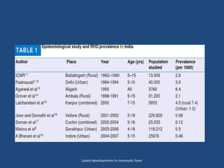 Latest developments in rheumatic fever
 