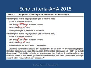 Echo criteria-AHA 2015
Latest developments in rheumatic fever
 