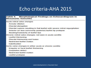 Echo criteria-AHA 2015
Latest developments in rheumatic fever
 