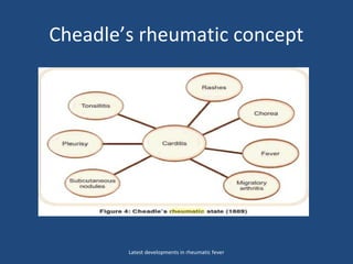 Cheadle’s rheumatic concept
Latest developments in rheumatic fever
 