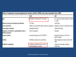Latest developments in rheumatic fever
 
