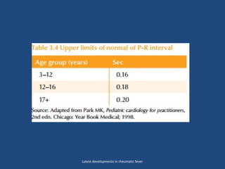 Latest developments in rheumatic fever
 