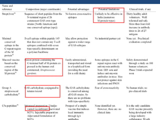 Latest developments in rheumatic fever
 