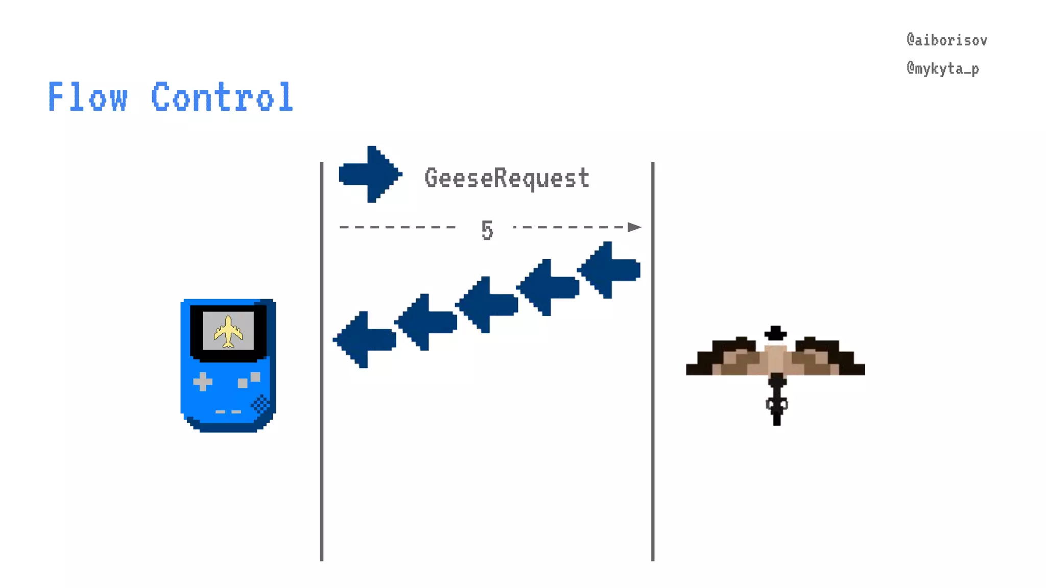 @aiborisov @mykyta_p Flow Control @aiborisov @mykyta_p GeeseRequest 5 