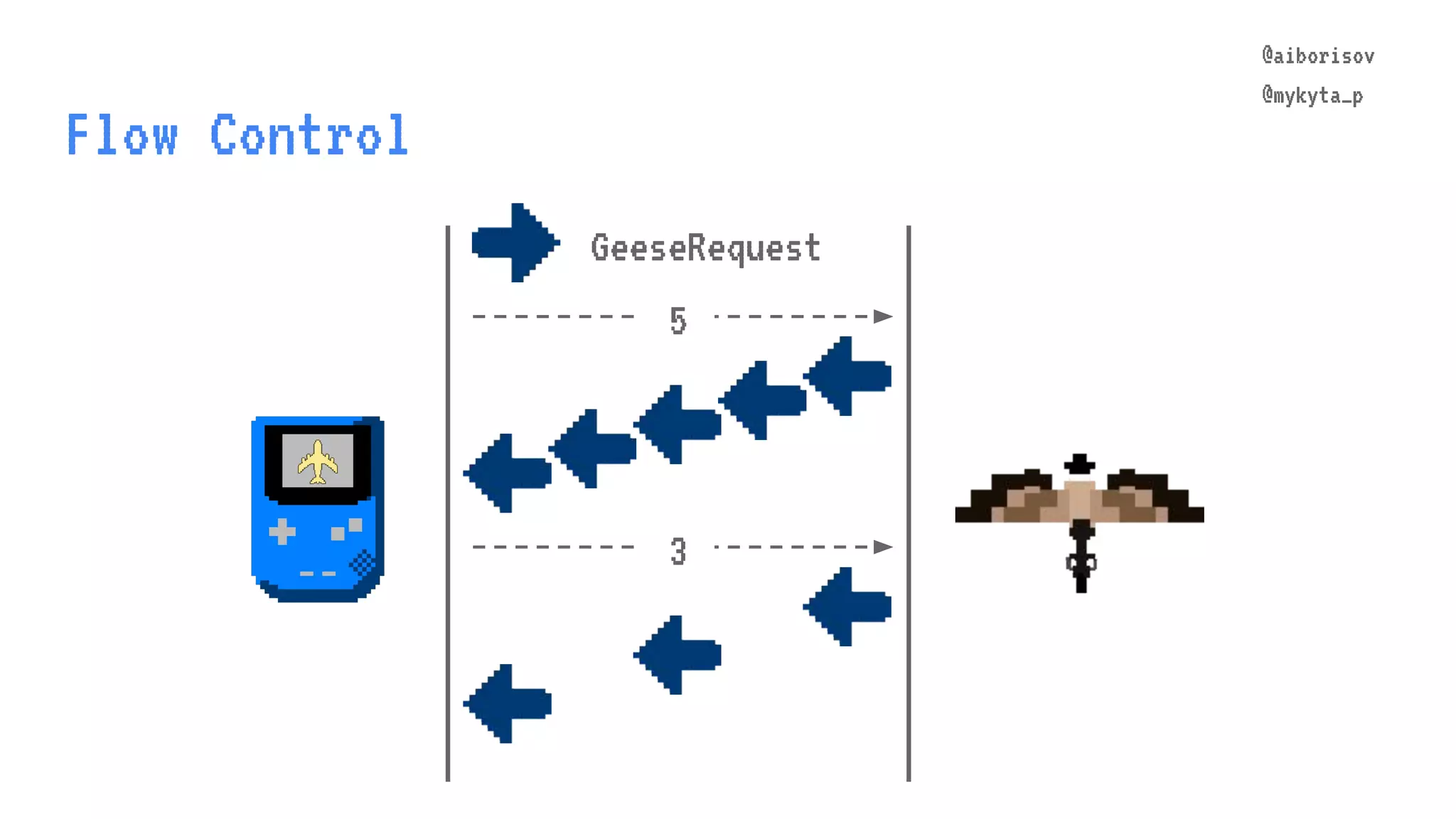 @aiborisov @mykyta_p Flow Control @aiborisov @mykyta_p GeeseRequest 5 3 