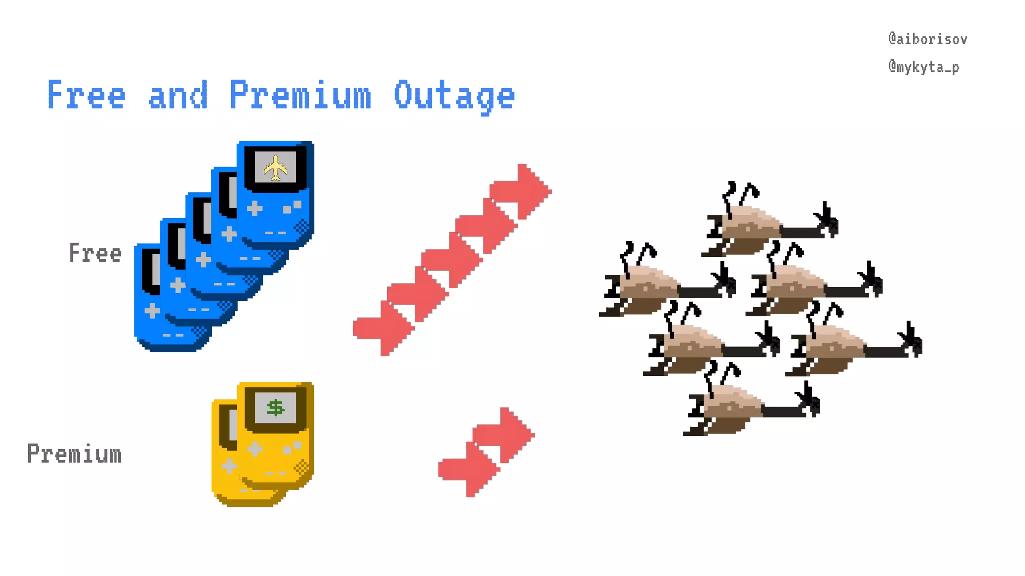 @aiborisov @mykyta_p Free and Premium Outage Free Premium $ $ 