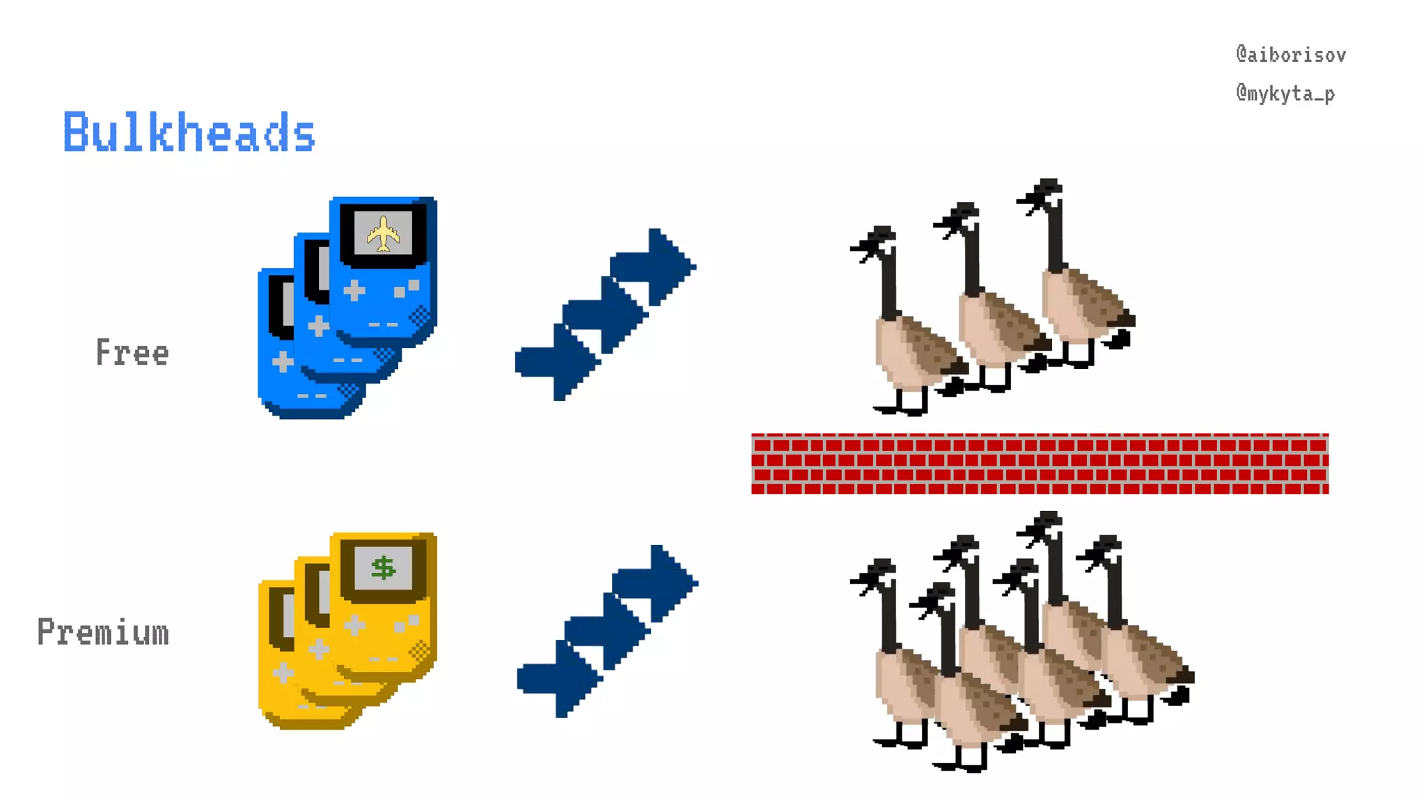 @aiborisov @mykyta_p $ $ Bulkheads Free Premium $ 