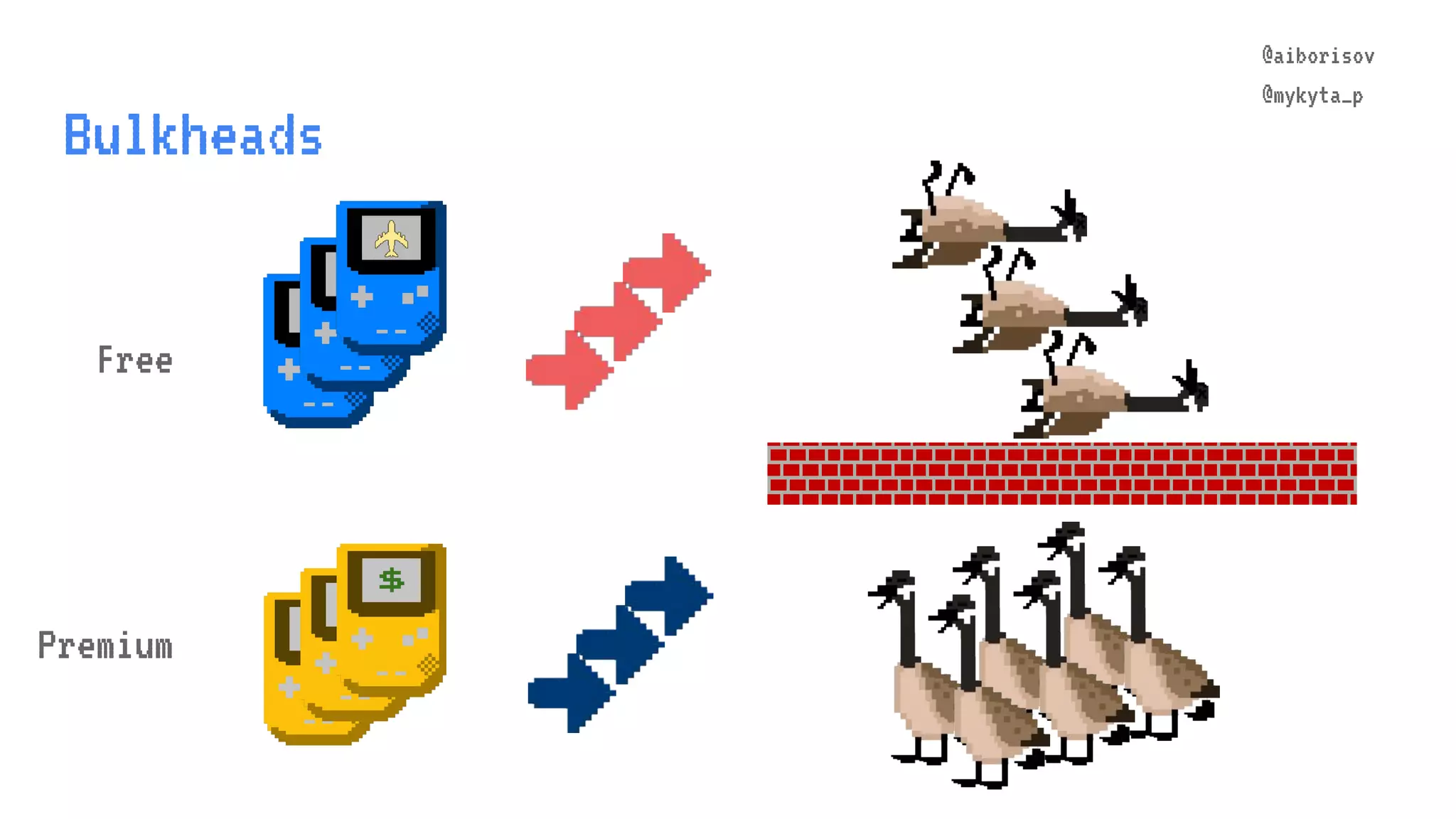 @aiborisov @mykyta_p Bulkheads Free Premium $ $ $ 