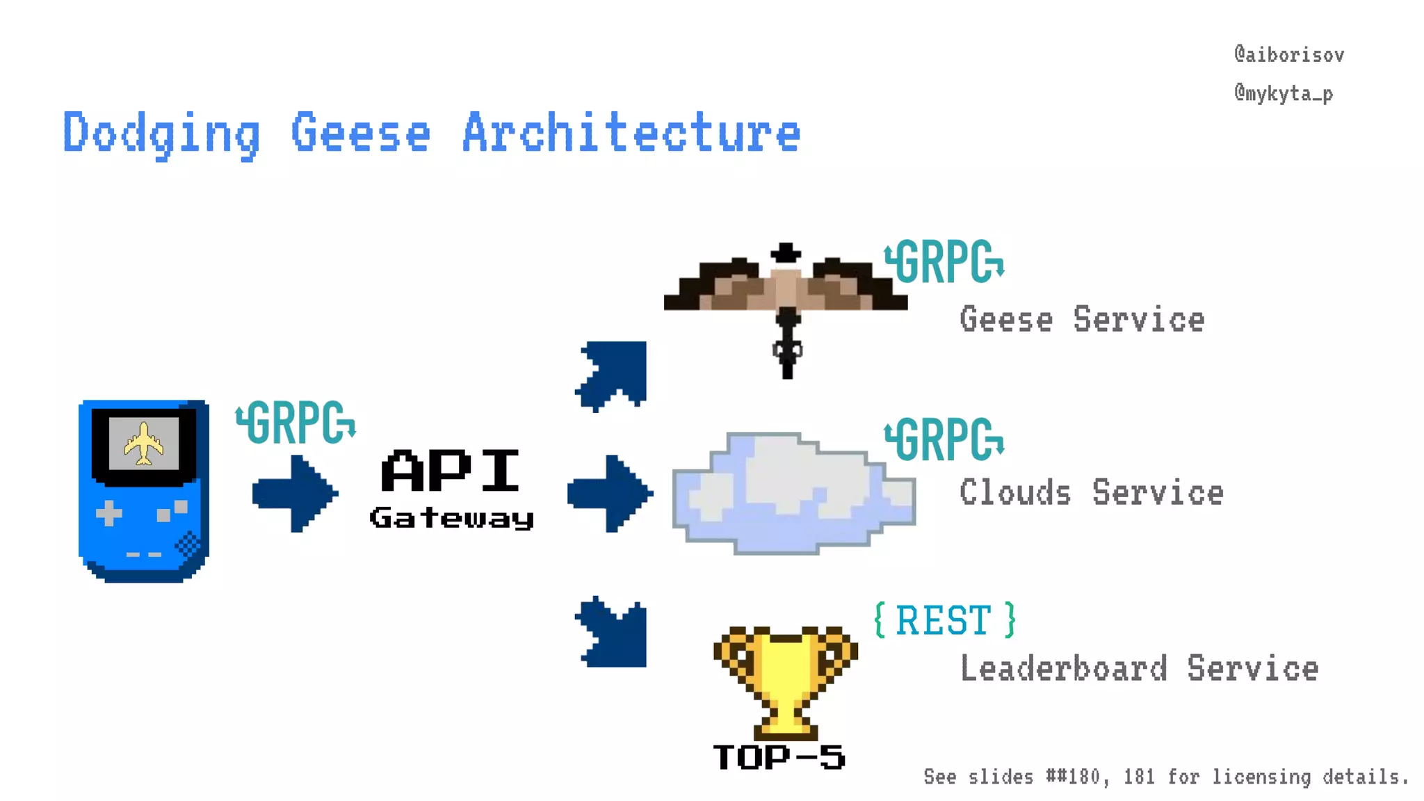 @aiborisov @mykyta_p Dodging Geese Architecture TOP-5 Geese Service Clouds Service Leaderboard Service API Gateway @aiborisov @mykyta_p See slides ##180, 181 for licensing details. 