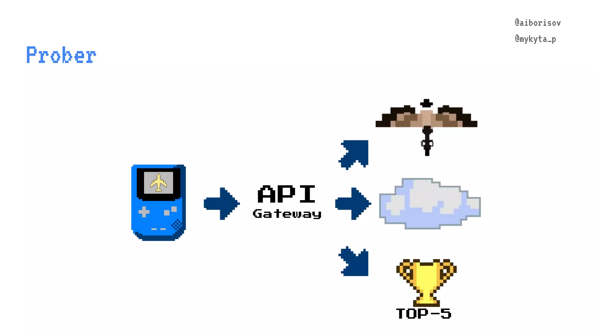 @aiborisov @mykyta_p Prober TOP-5 API Gateway @aiborisov @mykyta_p 