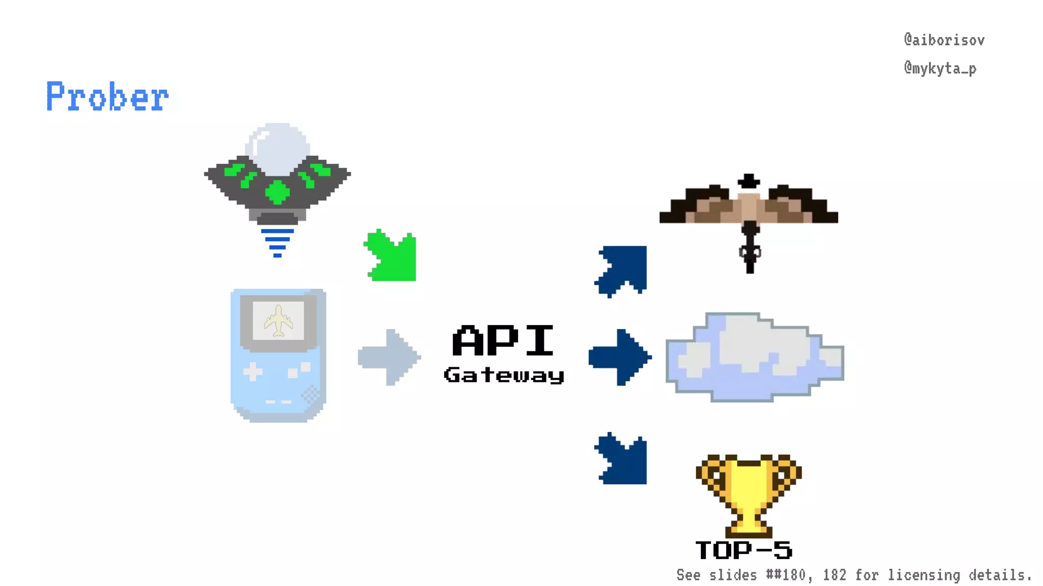 @aiborisov @mykyta_p Prober TOP-5 API Gateway @aiborisov @mykyta_p See slides ##180, 182 for licensing details. 
