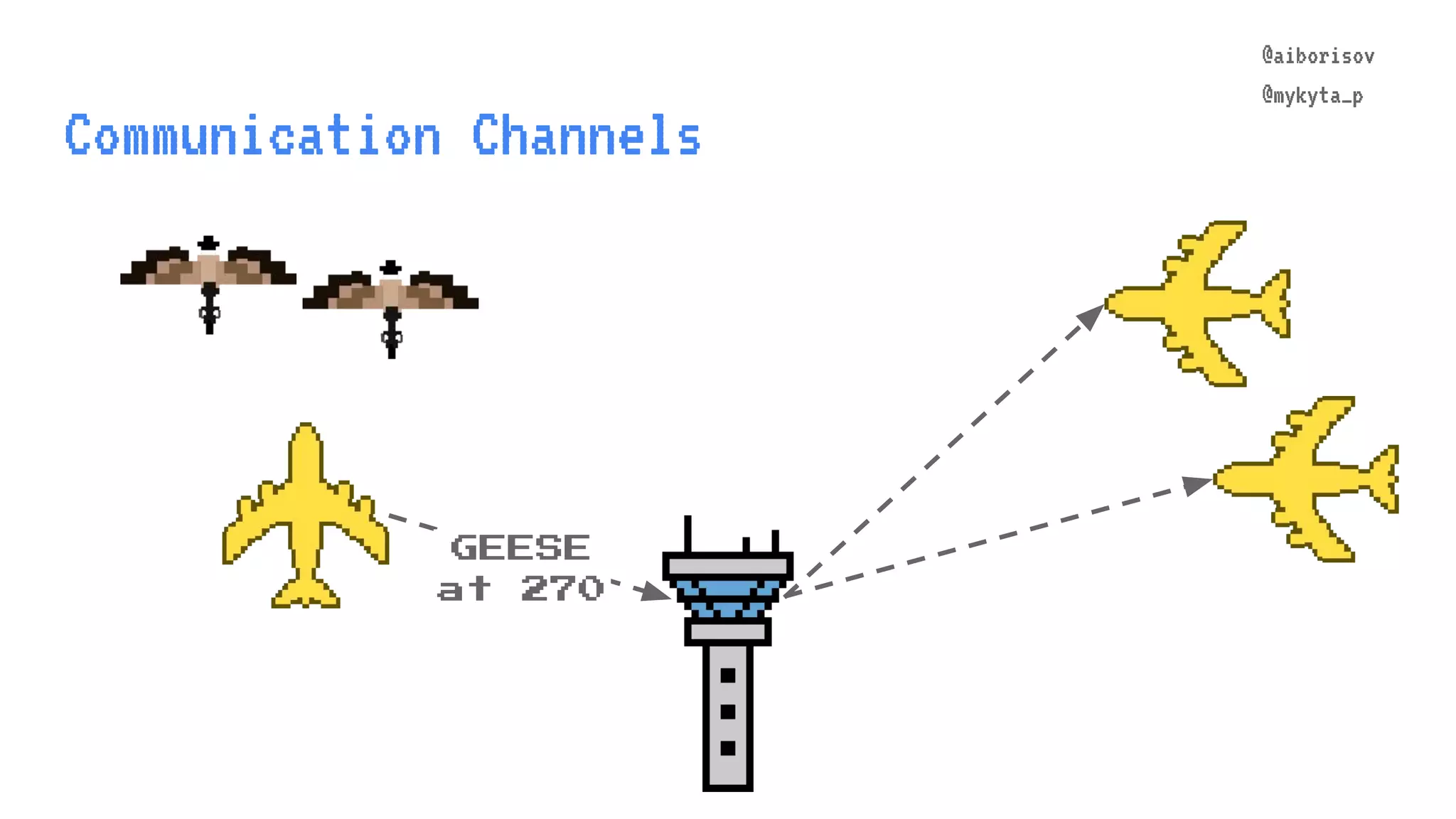 @aiborisov @mykyta_p Communication Channels @aiborisov @mykyta_p GEESE at 270 